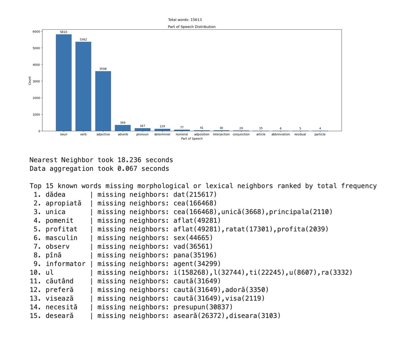 lingqml diagrams