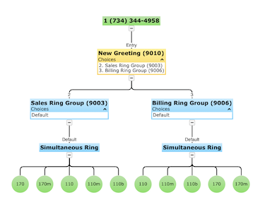 nsc diagram